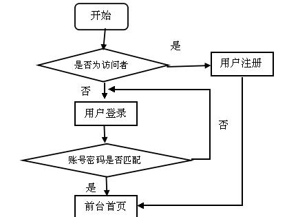 怎么访问别人的博客网站？博客访问权限设置有哪些常见问题？