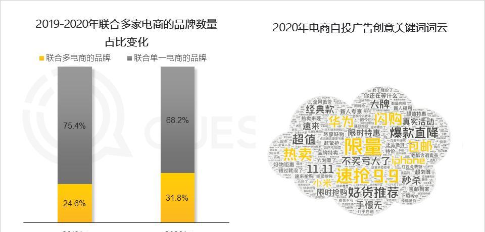 网站广告形势分析怎么写？分析哪些关键因素？