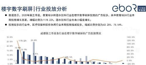 网站广告形势分析怎么写？分析哪些关键因素？