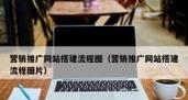 如何建推广销售型网站呢？需要哪些步骤和注意事项？