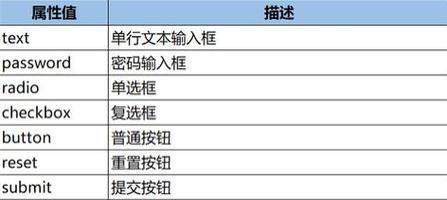 HTML节点类型有哪些？如何区分它们？