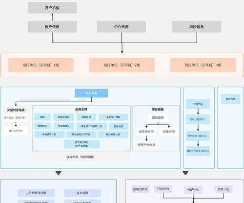 如何搭建免费的组织架构网站？需要哪些步骤和工具？