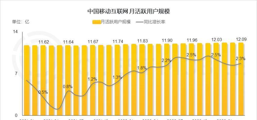春节网站需求分析怎么写？如何满足用户节日需求？
