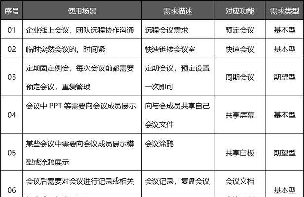 春节网站需求分析怎么写？如何满足用户节日需求？