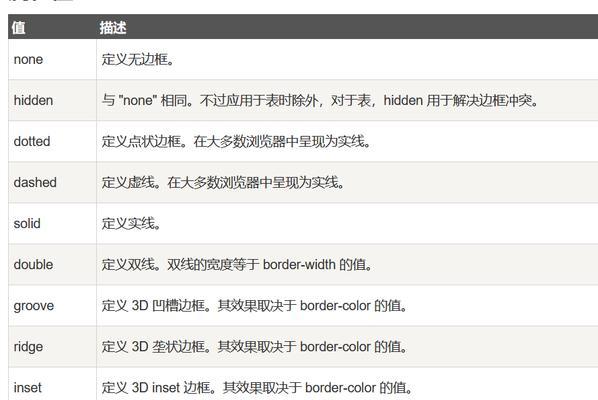 HTML边框类型有哪些?如何选择合适的边框样式? HTML边框类型有哪些?如何选择合适的边框样式?