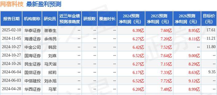 企业营收网站怎么做分析？分析网站营收的正确方法是什么？