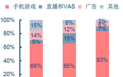 企业营收网站怎么做分析？分析网站营收的正确方法是什么？