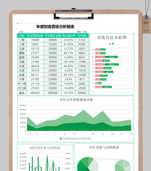 企业营收网站怎么做分析？分析网站营收的正确方法是什么？