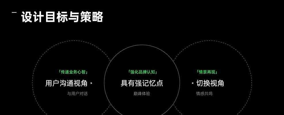 怎么做好营销型网站建站？建站流程和注意事项有哪些？