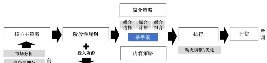 鱼台网站营销怎么做？如何提升本地网站的在线可见度？