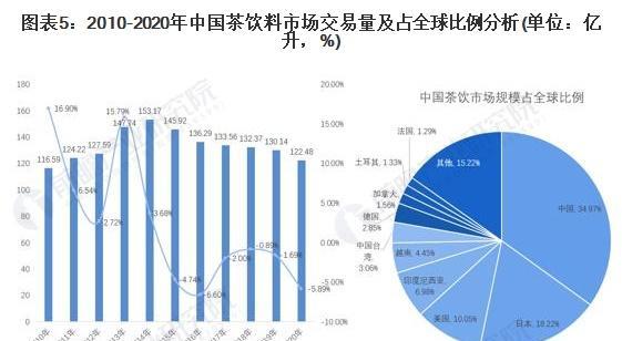 奶茶网站分析图表怎么做？如何通过图表优化用户体验？