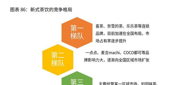 奶茶网站分析图表怎么做？如何通过图表优化用户体验？
