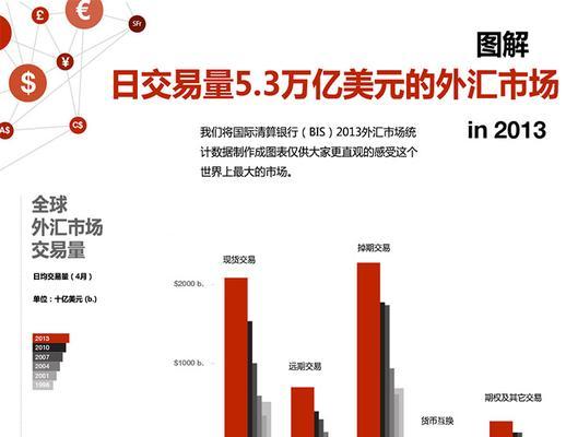 货币交易网站图文分析怎么写？如何确保内容的SEO友好性？