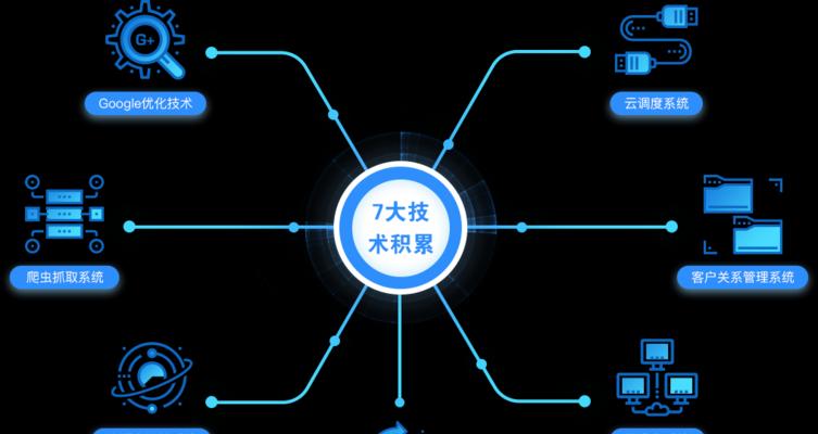 谷歌做网站是如何推广的？有哪些有效的推广策略？