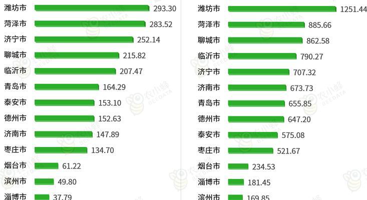 山东怎么弄数据分析网站？需要哪些步骤和工具？
