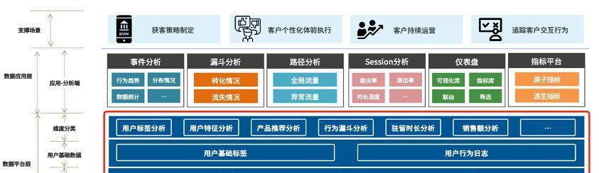 网站标签效果分析怎么写？如何优化提升SEO效果？