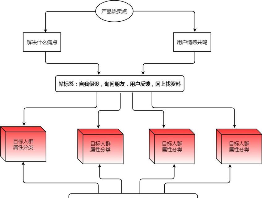 网站标签效果分析怎么写？如何优化提升SEO效果？