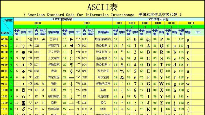 HTML字符编码有哪些？如何正确选择和使用？