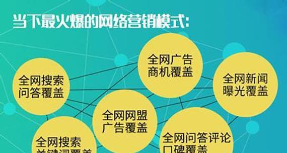 如何把网站推广的方法？有哪些高效策略可以实施？
