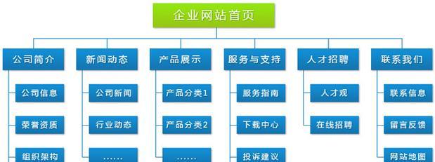 网站服务问题分析怎么写？如何有效识别和解决？