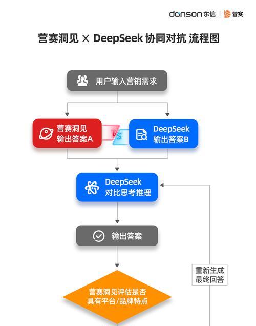 AI营销文案网站怎么写？如何打造高效的AI营销文案？
