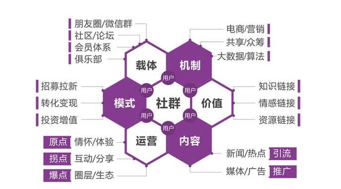 网站seo推广营销方案怎么写？如何制定有效的SEO策略？