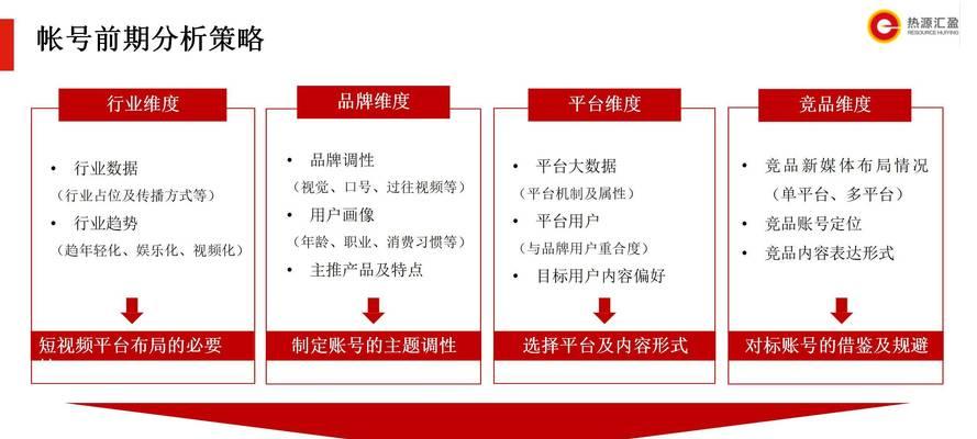 网站如何运营方案推广？有效推广策略有哪些？