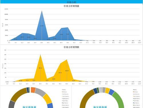 数据网站价格分析报告怎么写？如何确保报告的准确性和实用性？