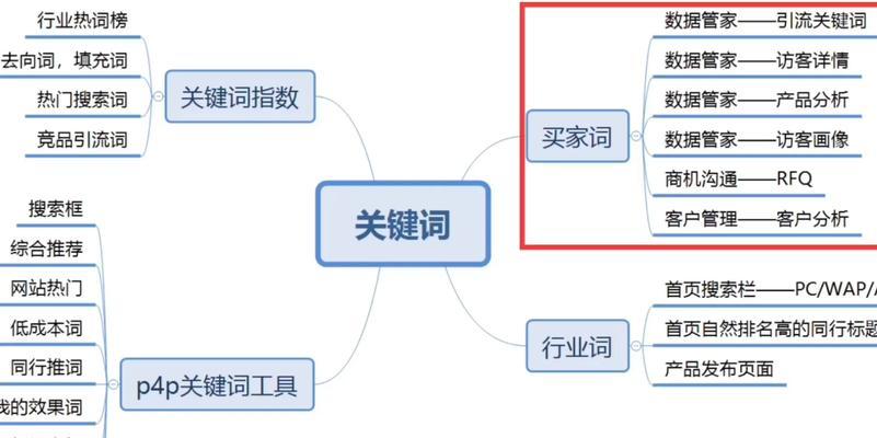 怎么修改网站搜索关键词？优化SEO的正确步骤是什么？
