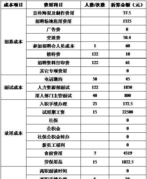 地图招聘网站分析怎么做？如何优化招聘效果？