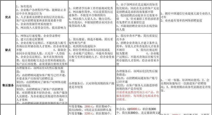 地图招聘网站分析怎么做？如何优化招聘效果？