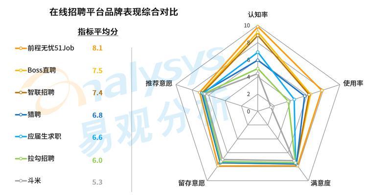 地图招聘网站分析怎么做？如何优化招聘效果？