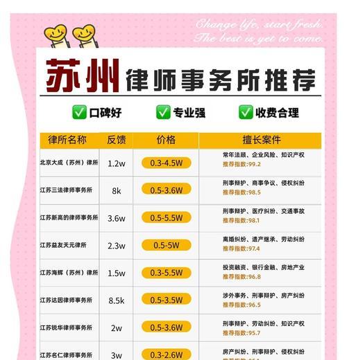 如何推广律师网站？有效策略和常见问题解答？