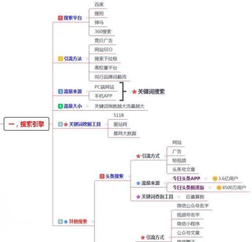 江苏网站如何引流推广？有效策略有哪些？