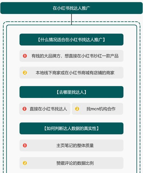如何有效推广幼儿网站？知乎上有哪些成功案例？