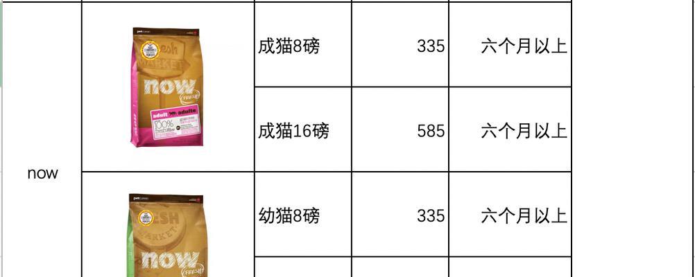 如何找猫砂货源网站推广？货源网站有哪些特点和常见问题？