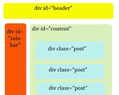 HTML5有哪些语法？学习HTML5语法的常见问题解答？