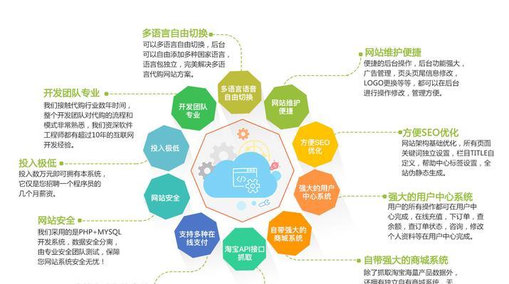 网站如何推广更有效？有哪些高效推广策略？