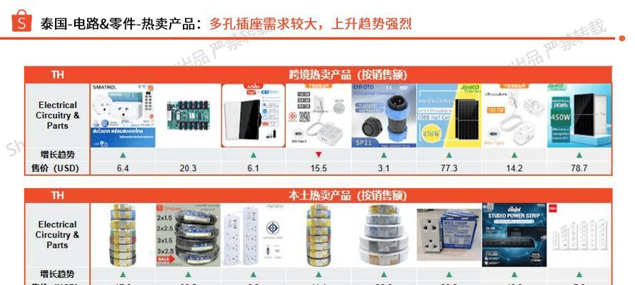 如何撰写选品报告网站分析？常见问题有哪些？
