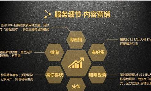 淘宝内容营销网站怎么做？如何提升店铺流量和销量？