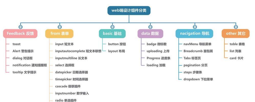 如何在网站生成网站地图？网站地图的生成步骤和注意事项是什么？