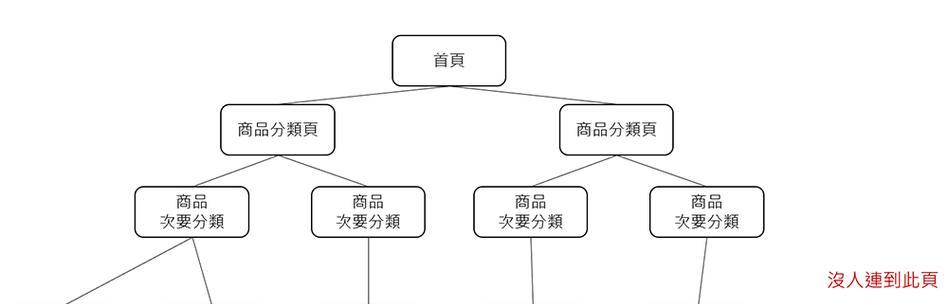如何在网站生成网站地图？网站地图的生成步骤和注意事项是什么？