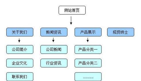 网站关键词排名怎么收费？优化服务的费用是多少？