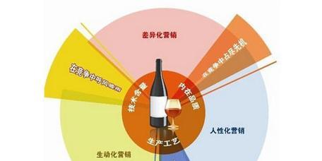 合租网站市场营销分析怎么写？如何有效提升用户转化率？