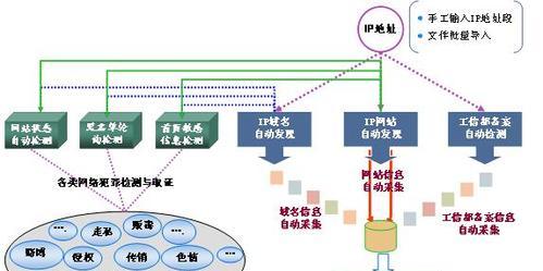 趣味分析网站怎么做？如何吸引用户参与互动？