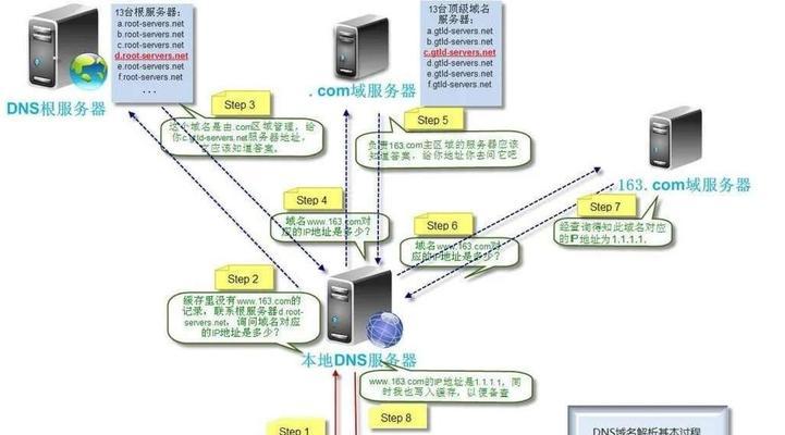 HTML5浏览器本地存储有哪些类型？如何使用？