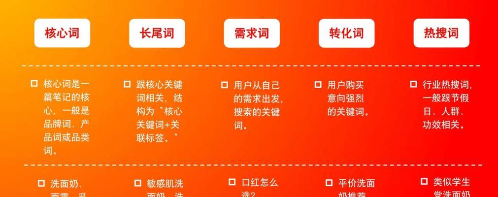 网站优化的关键词怎么填写？如何选择合适的关键词以提升SEO效果？