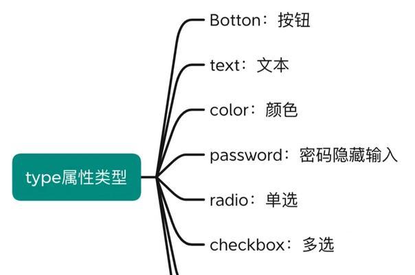 HTML导航标签有哪些？它们各自的作用是什么？
