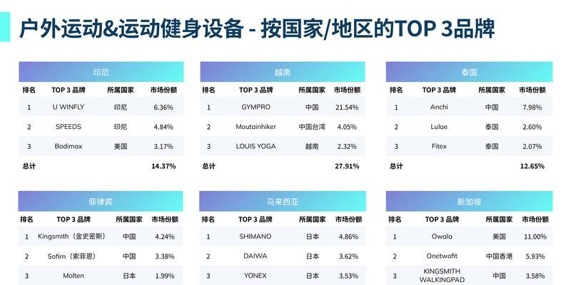 户外网站现状分析报告怎么写？如何深入挖掘行业数据？