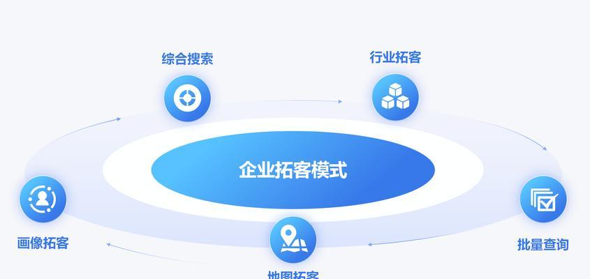 企业该怎么做网站营销呢？网站营销的策略和步骤是什么？
